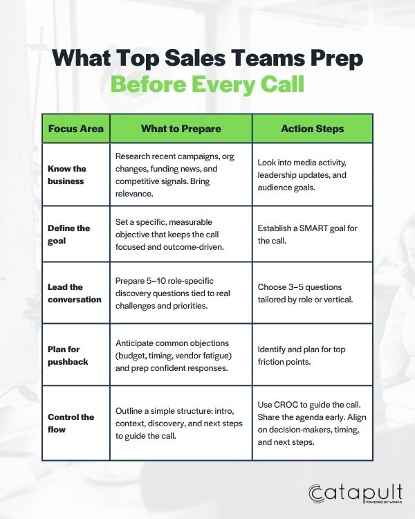 Sales call plan prep checklist