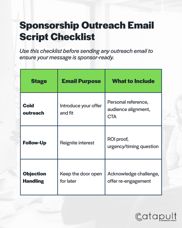 Sponsorship sales email checklist 