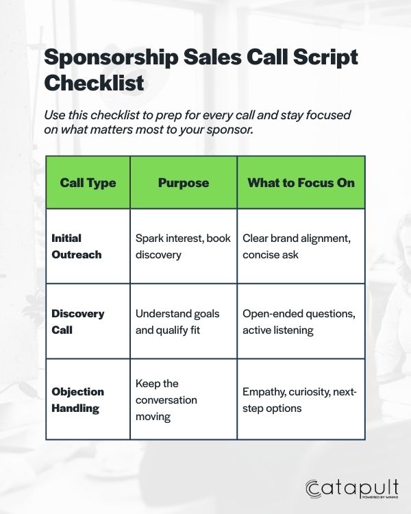  Sponsorship sales call checklist for new business development